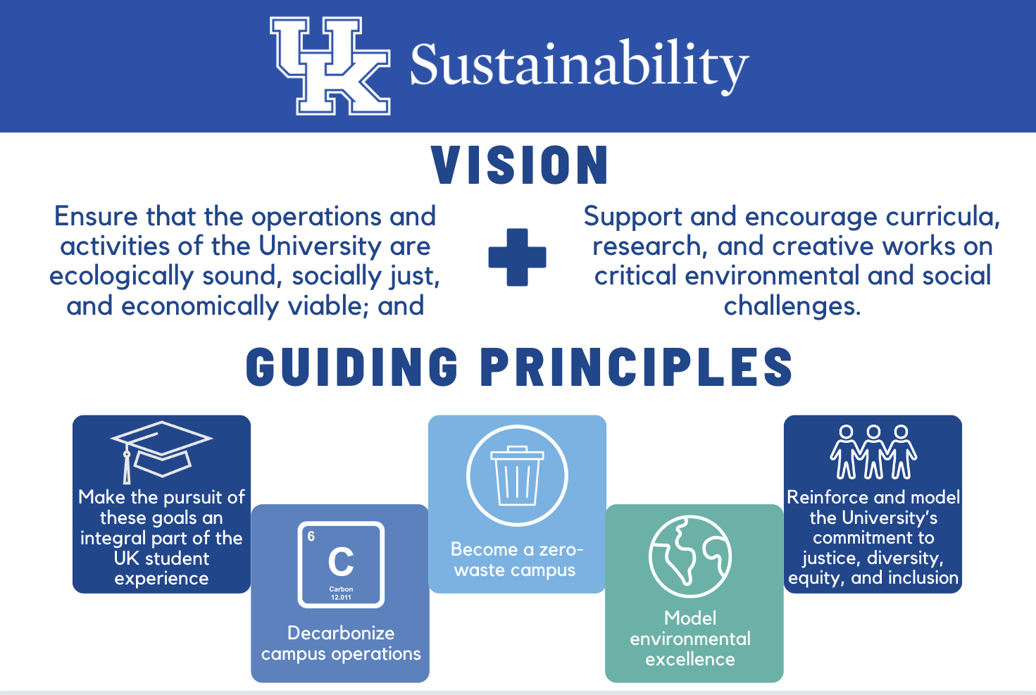 Updating Our Sustainability Strategic Plan: Integrated Feedback And 